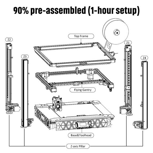 Sovol SV08 Core-XY 3D Printer  - Corexy 3D Printer Kit 评论和价格